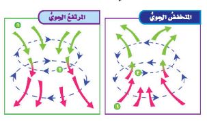 مقارنة